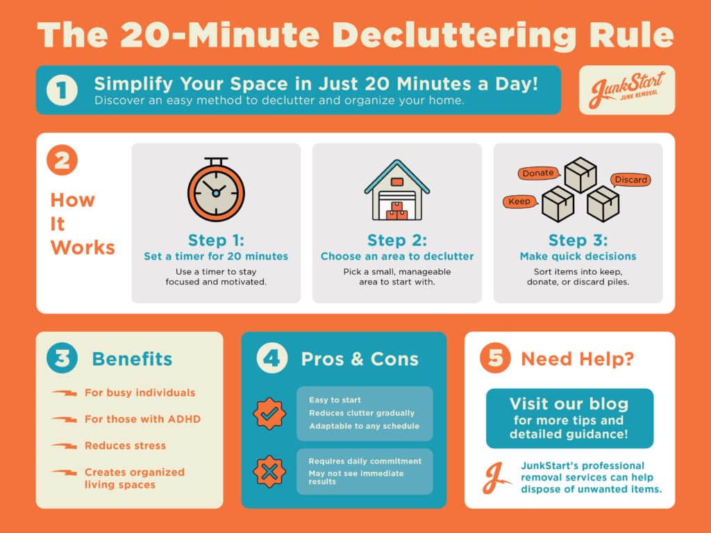 infographic explaining 20-minute decluttering rule