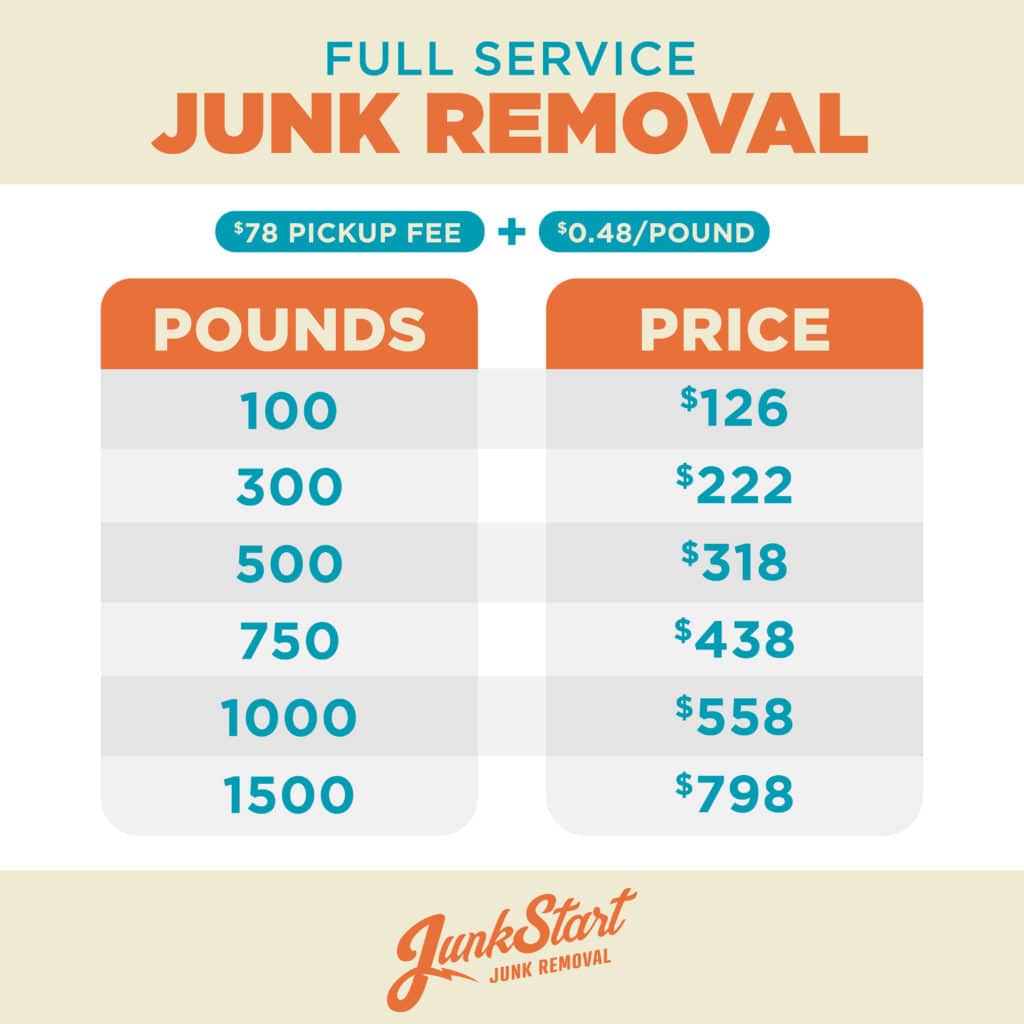 JSJ pricing chart